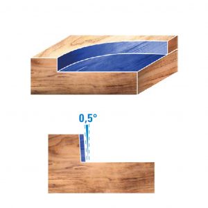 Schnittbild Planfräser mit Wendemesser Holz-Liebling DIY